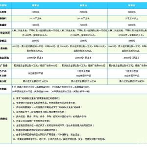 淘淘熊加盟连锁